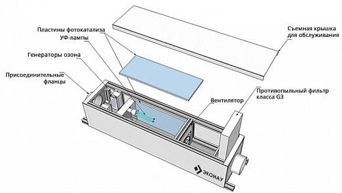 Озонатор-рециркулятор Эконау ОЗ-А120(Ф3000)